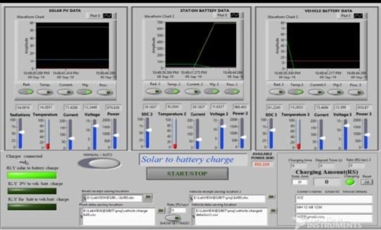 Simulation ,GUI Based Industrial Projects